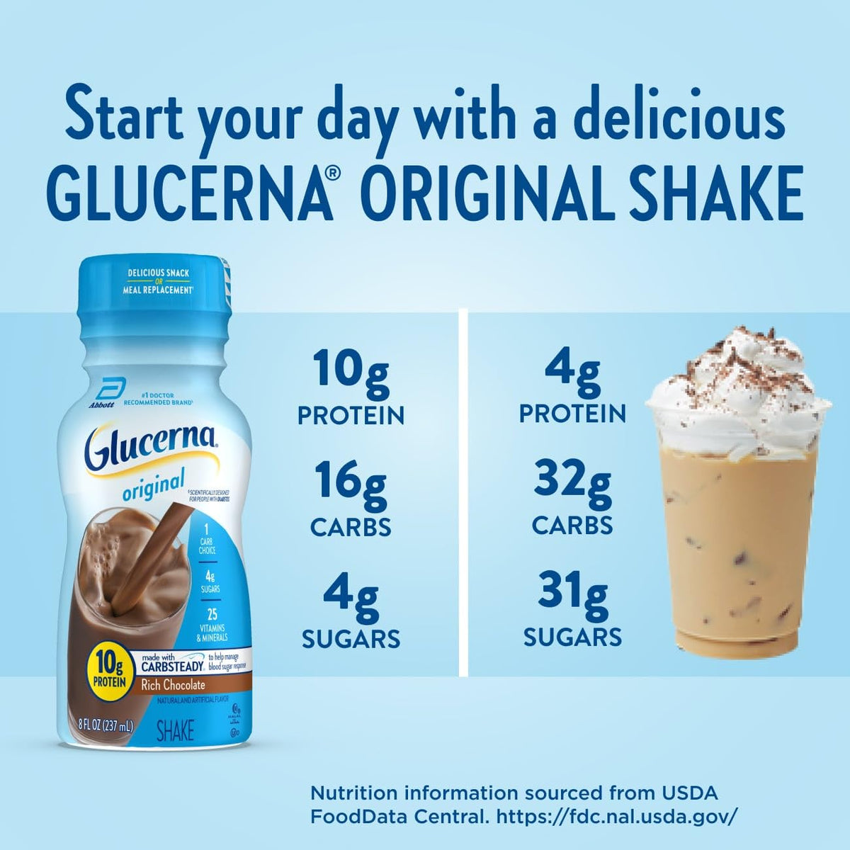 Rich Chocolate & Homemade Vanilla Diabetes Care Shake, 10g Protein, 8-fl-oz Bottle, 24 Pack V577