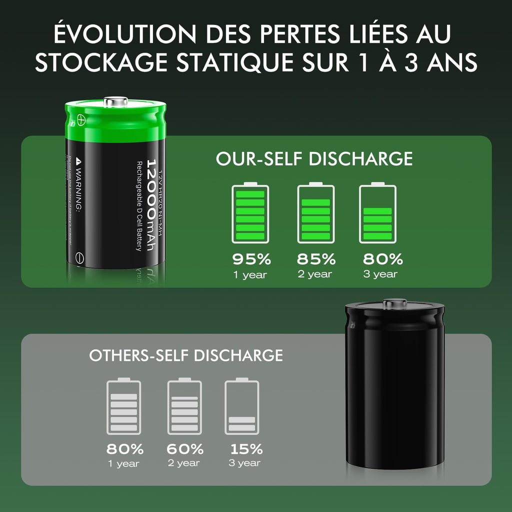 Rechargeable D Batteries, 12000mAh Ni-MH 1.2V 4-Pack X27153