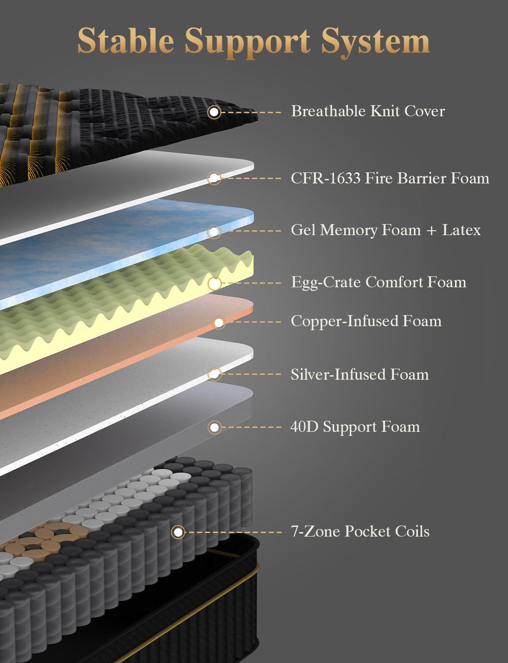 Full Size Firm 14 Inch Cooling Hybrid Mattress in a Box A784