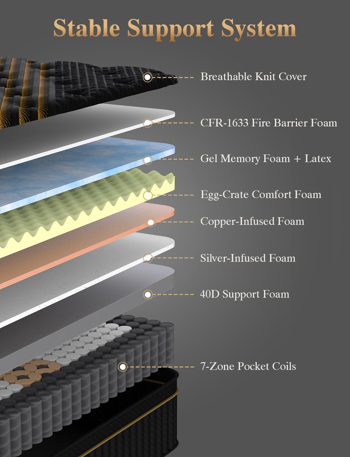 Full Size Firm 14 Inch Cooling Hybrid Mattress in a Box A784