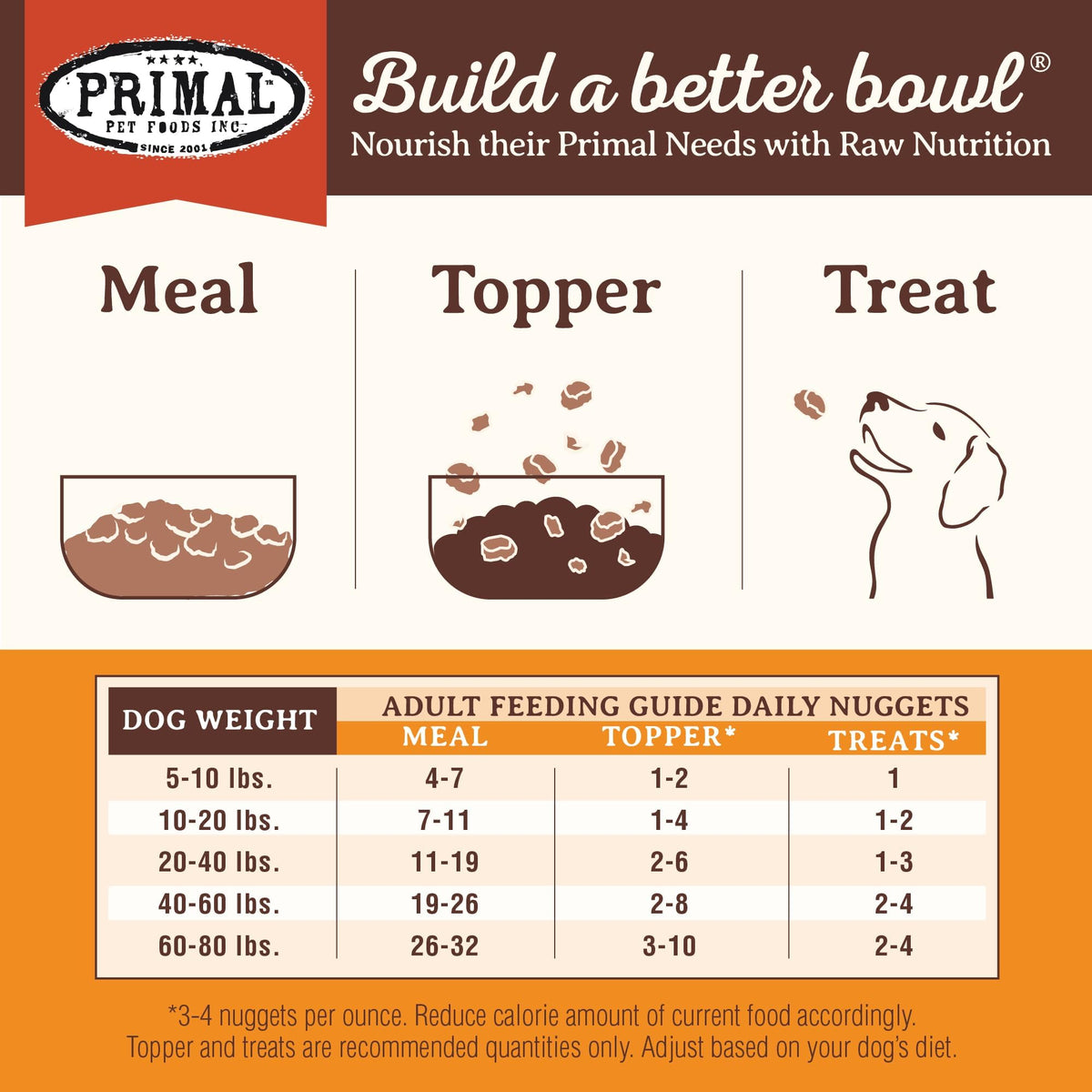 Freeze Dried Raw Dog Food Nuggets Beef 30 oz B50424