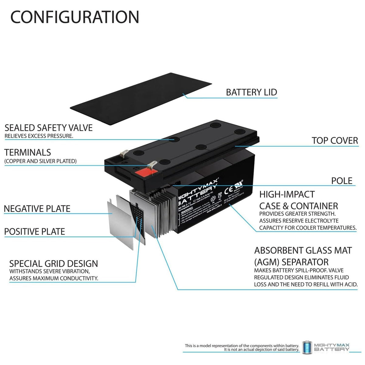 12 Volt 3 AH Rechargeable SLA AGM Battery O7878