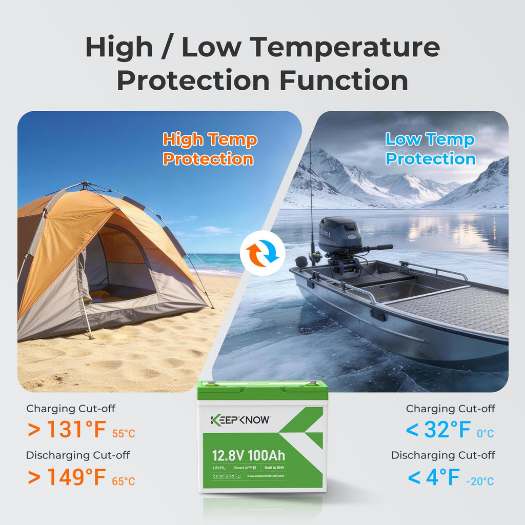 12V 100Ah Mini LiFePO4 Lithium Battery with Bluetooth S53729