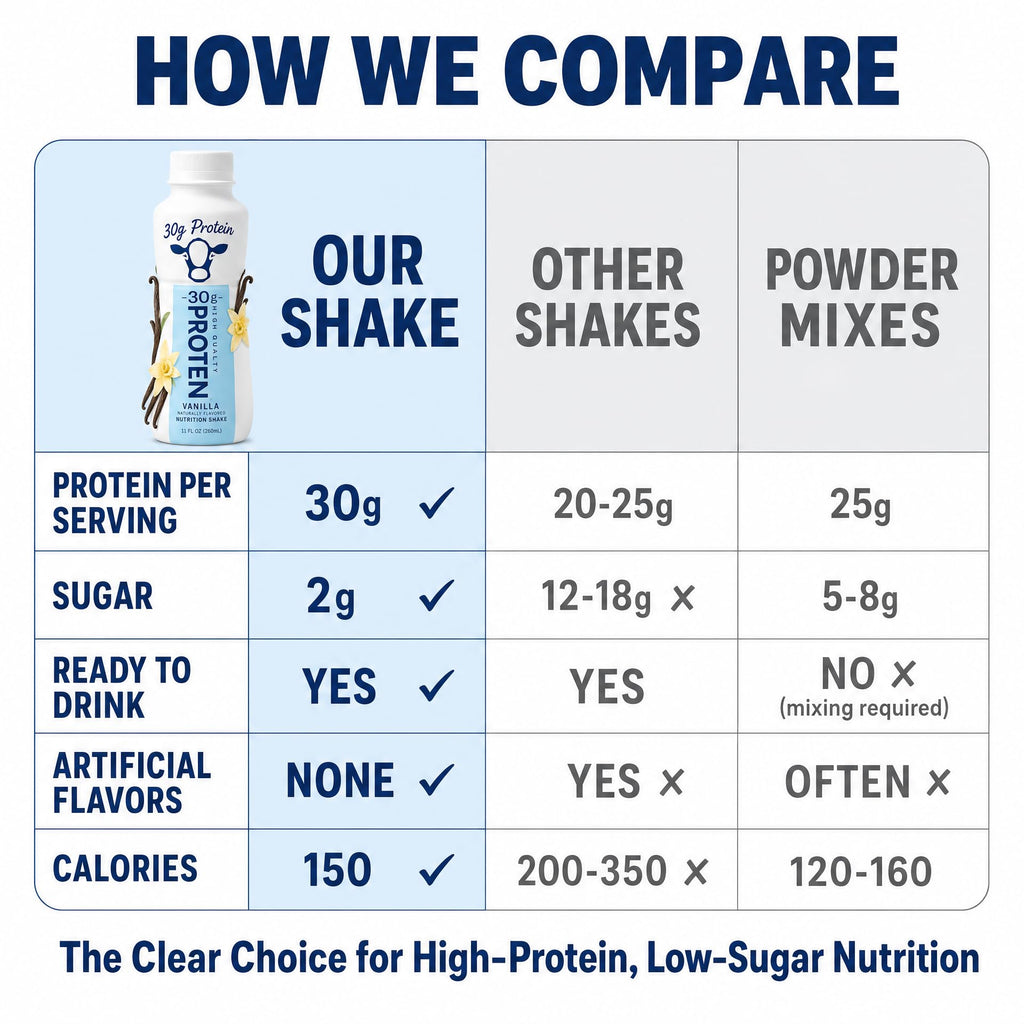 Vanilla Protein Shake 30g Protein 12 Pack V8636