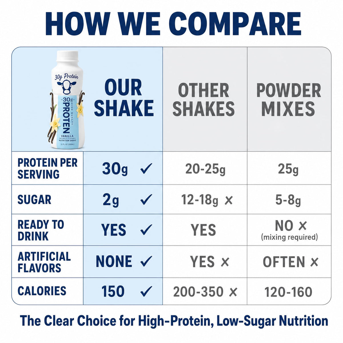 Vanilla Protein Shake 30g Protein 12 Pack V8636