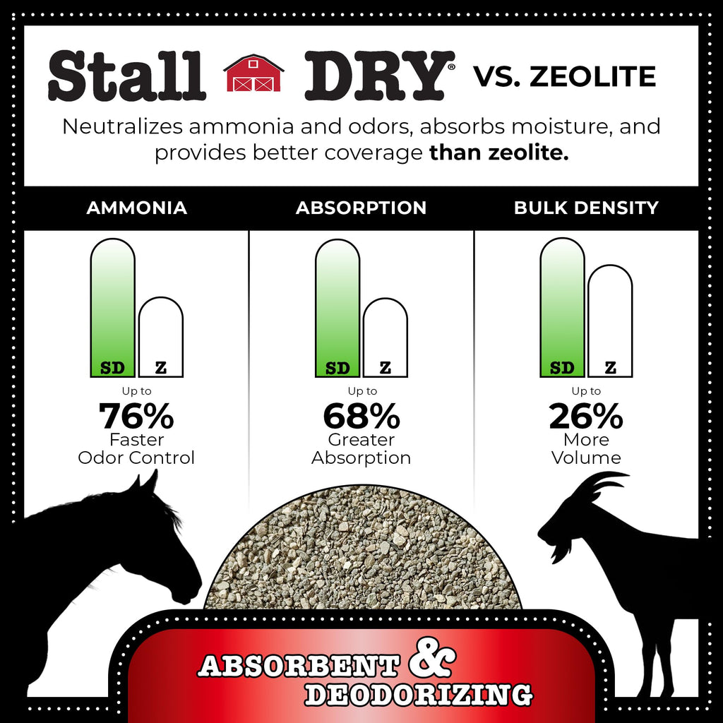Absorbent & Deodorizer 25lbs L42064