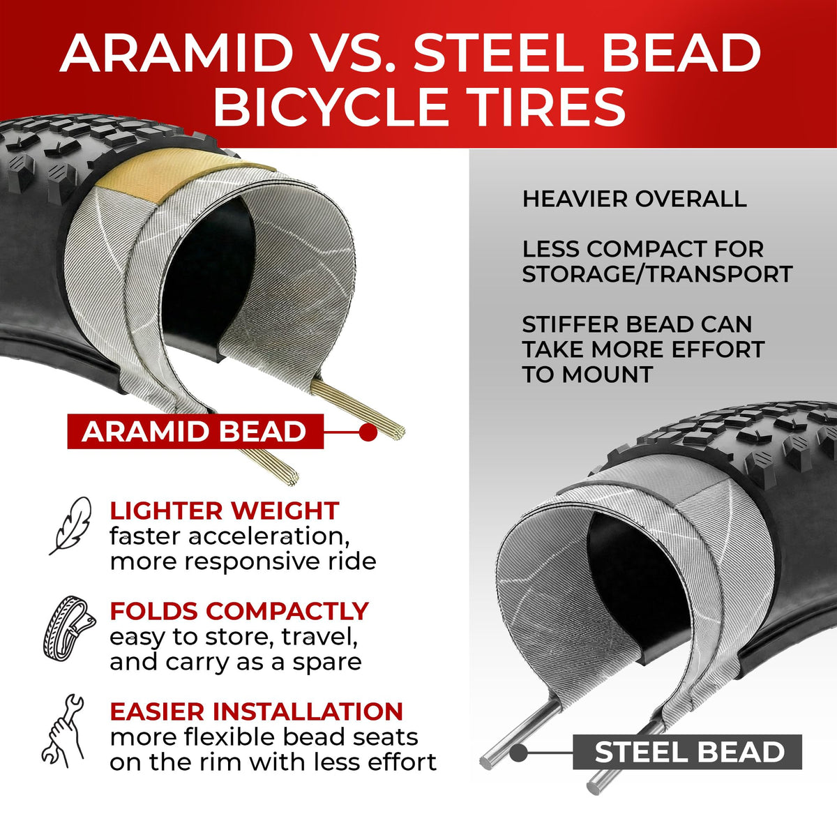 700x40c Gravel Bike Tire & Tubes Schrader Foldable 28" L839806